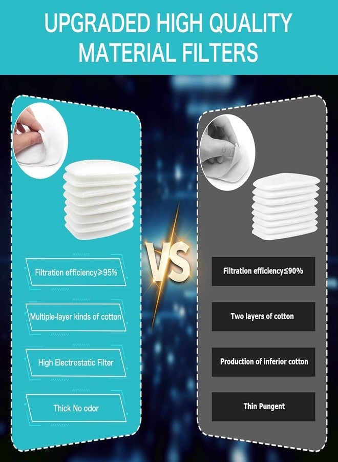 Serplex سيربلكس® 24 قطعة من وسادات فلتر الكربون النشط 5N11، تصميم ترشيح بخمس طبقات، وسادات قطنية عالمية لتصفية الجسيمات لأقنعة التنفس، وسادات ترشيح احترافية لأقنعة التنفس - Image 5